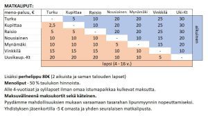 Matkalippujen hinnat